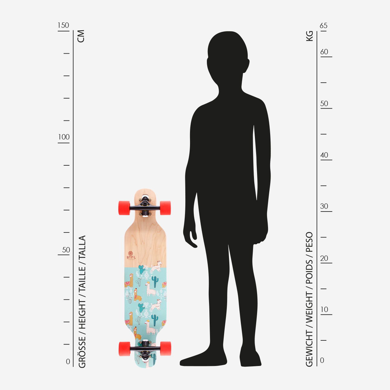 Longboard für Kinder in Relation zu einer Kindersilhouette von 1.50 m