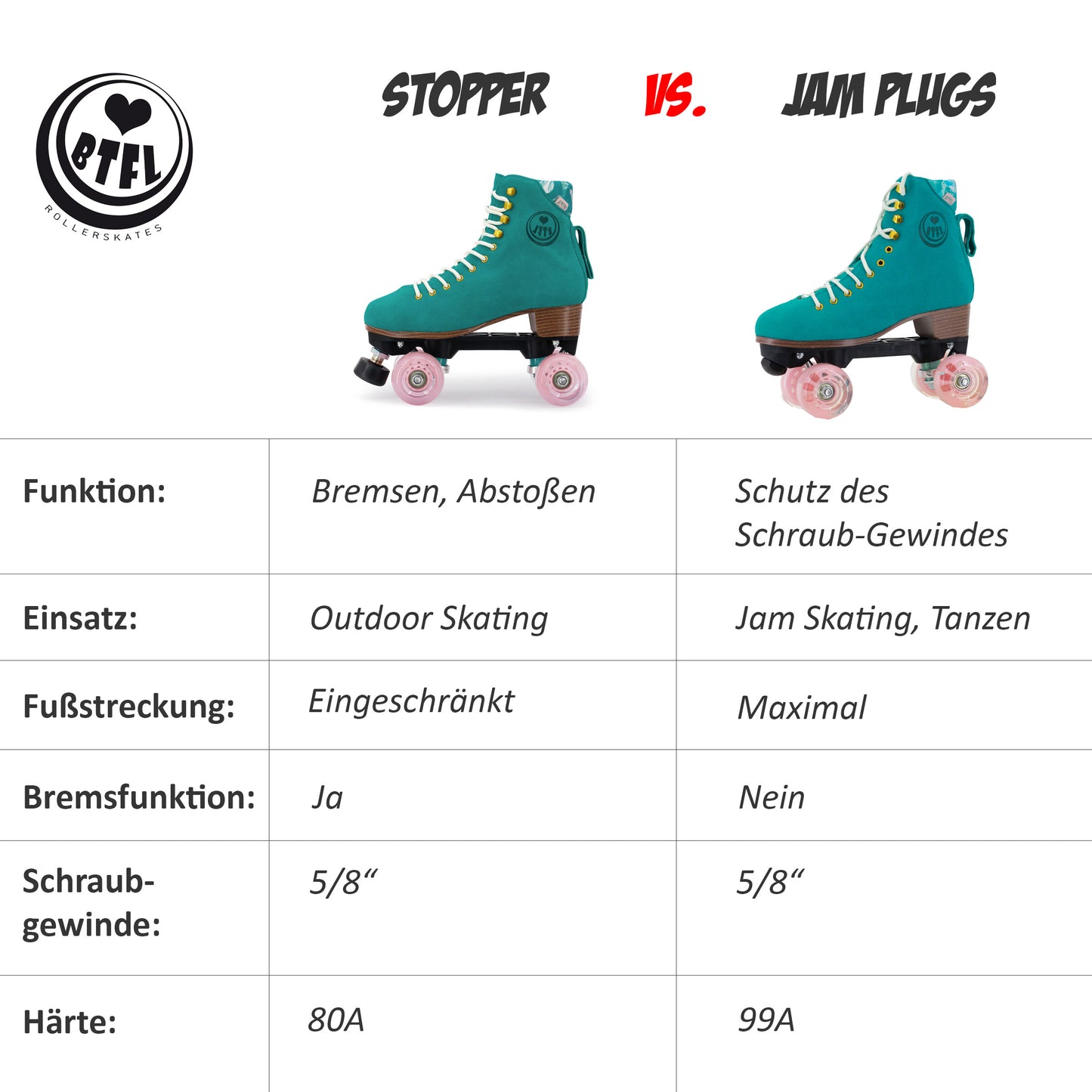 Jam Plugs vs. Stopper - eine Tabelle, die die Unterschiede erklärt