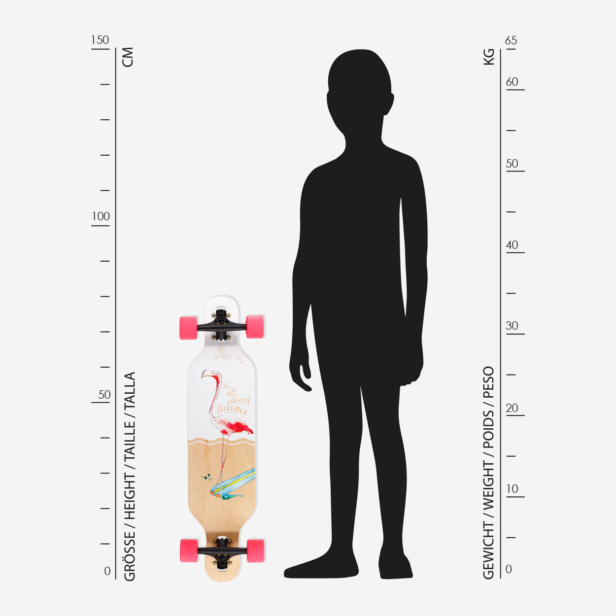 Darstellung des BTFL Kinder Longboard neben einer Silhouette von 1.50 m in Relation